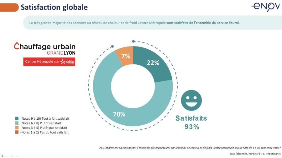 résultat enquête de satisfaction 2020