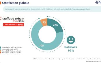 résultat enquête de satisfaction 2020